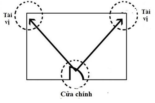 vi tri dat binh hoa trong nha may man cho tai loc