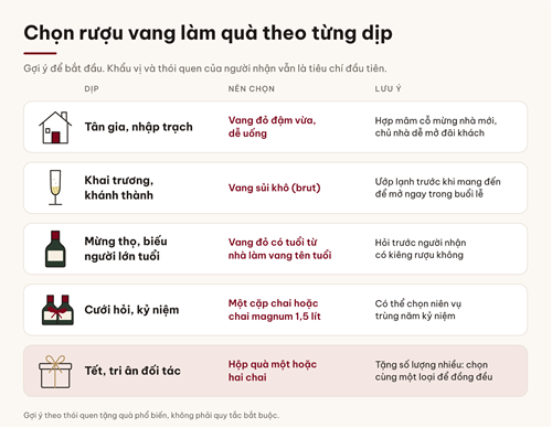 Gợi ý chọn rượu vang làm quà Goi y chon ruou vang lam qua