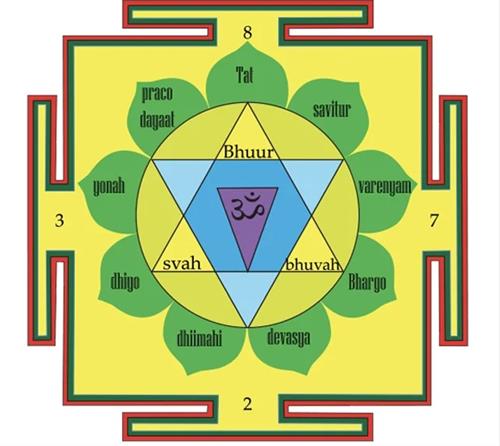 Bieu tuong Gayatri Yantra