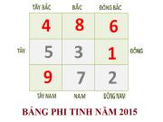 Luận cát, hung của sao Nhị Hắc khi kết hợp trong Cửu tinh